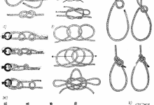 Photo of Рыболовные узлы: виды и применение