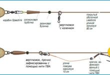 Photo of Как сделать снасти своими руками