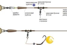 Photo of Эффективные снасти для ловли на фидер